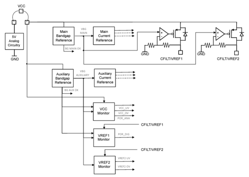 Block Diagram - STMicroelectronics STPM098C Dual Digital 8-Phase Controller